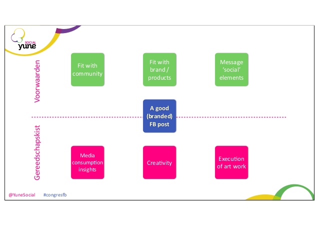 Facebook marketing - Content vormen