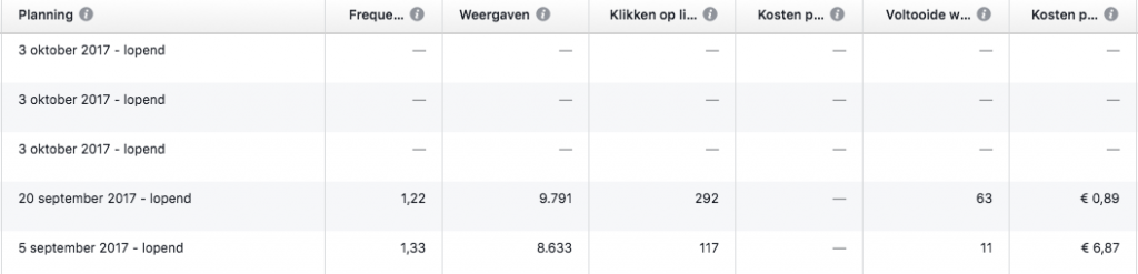 Facebook lead generatie adverteren