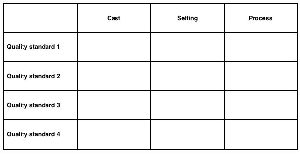 Disney model - integration matrix