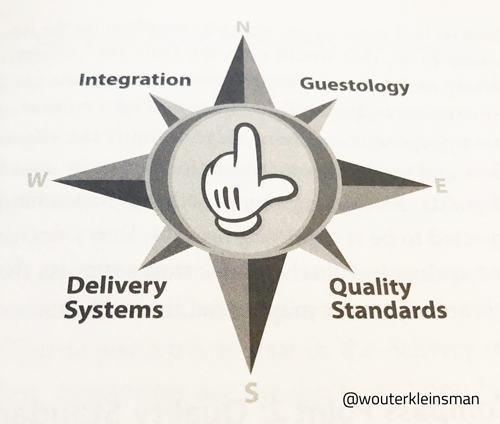 Disney-quality-service-compass