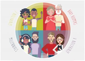 demographics doelgroep